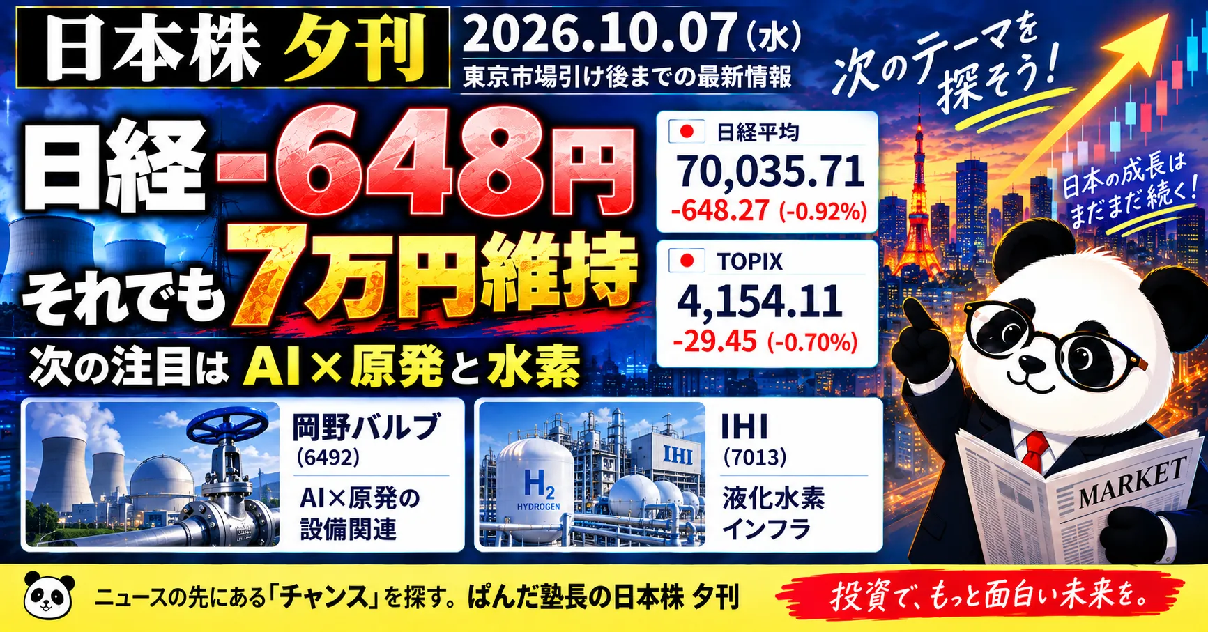2026年10月7日の日本株夕刊。日経平均は70,035.71円で648.27円安。AIと原発、岡野バルブ、IHIの液化水素インフラを紹介する画像。