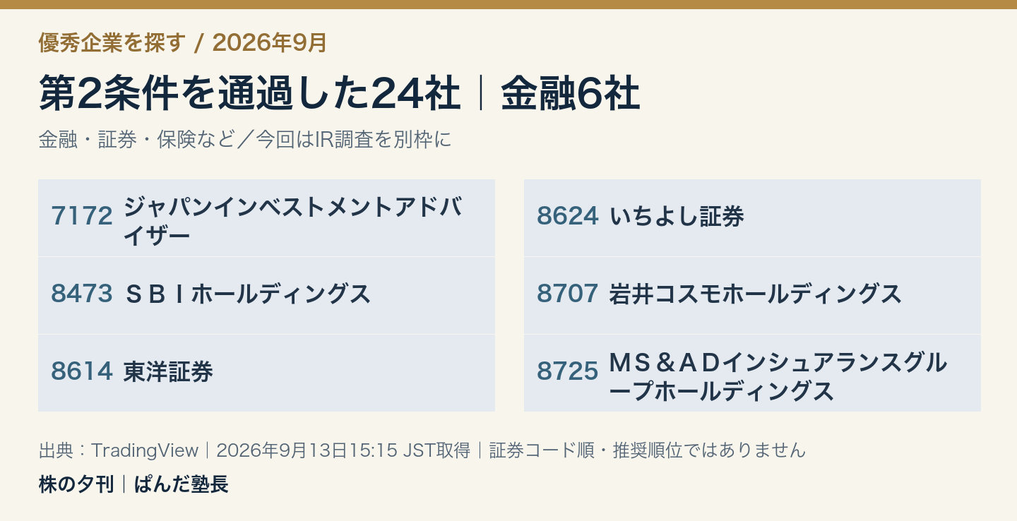 第2条件通過・金融別枠6社:7172 ジャパンインベストメントアドバイザー、8473 SBIホールディングス、8614 東洋証券、8624 いちよし証券、8707 岩井コスモホールディングス、8725 MS&ADインシュアランスグループホールディングス